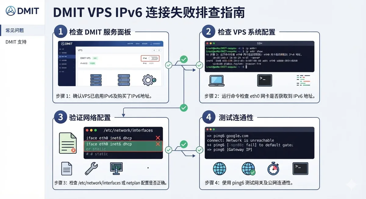DMIT VPS IPv6连接问题排查记录